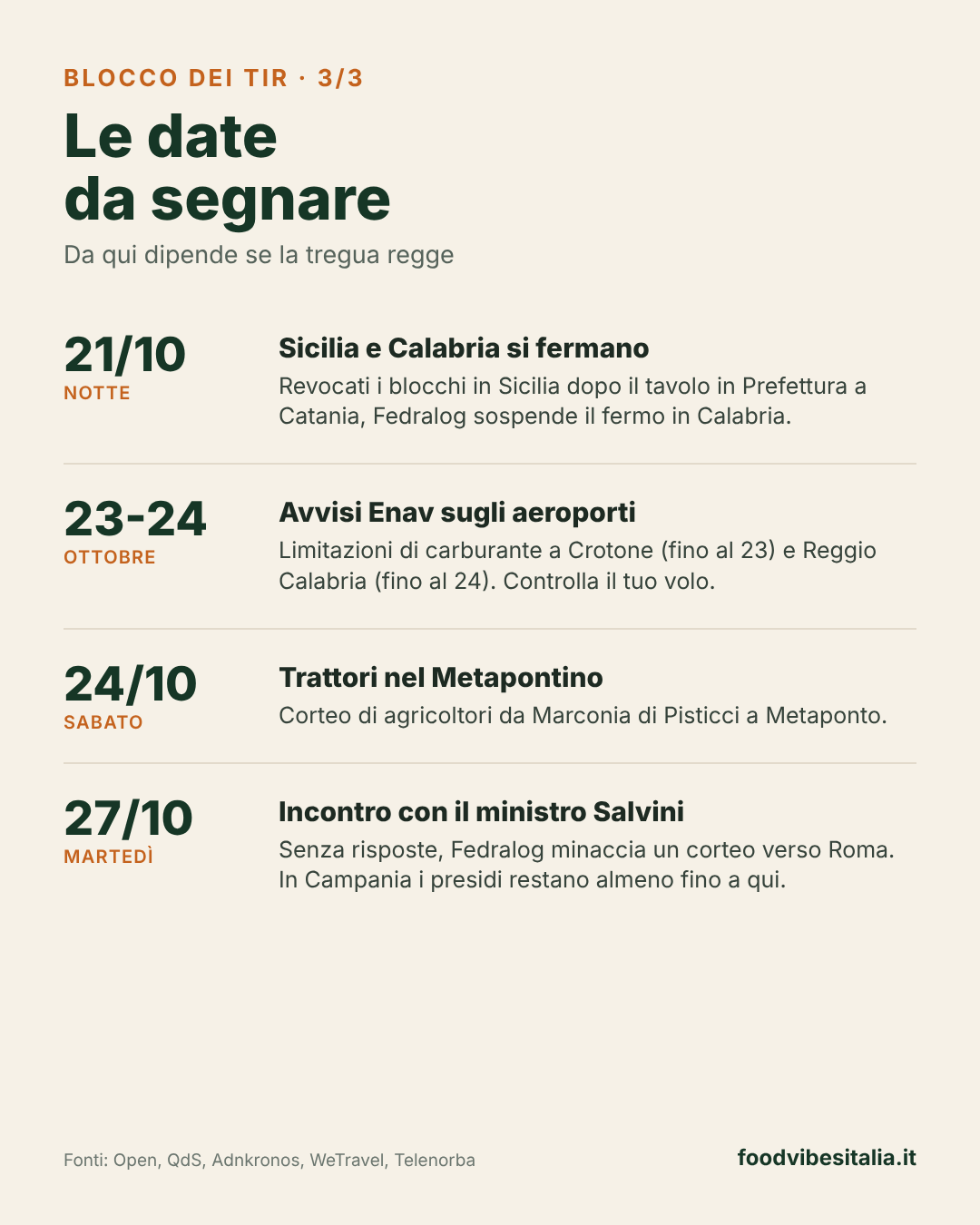 Blocco dei tir, quando torna la spesa al Sud? La mappa e la situazione regione per regione
